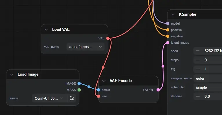 Z-Image Image to Image Workflow